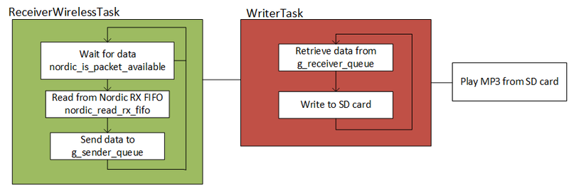 File:S16 Sound Buddy ReceiveTask.png