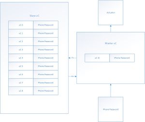 CmpE146 S14 NFCLocker Software UART.jpg