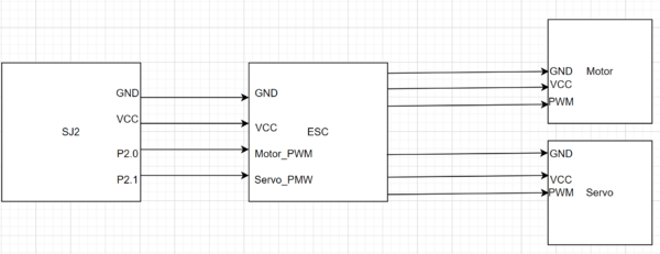 Motornode.png