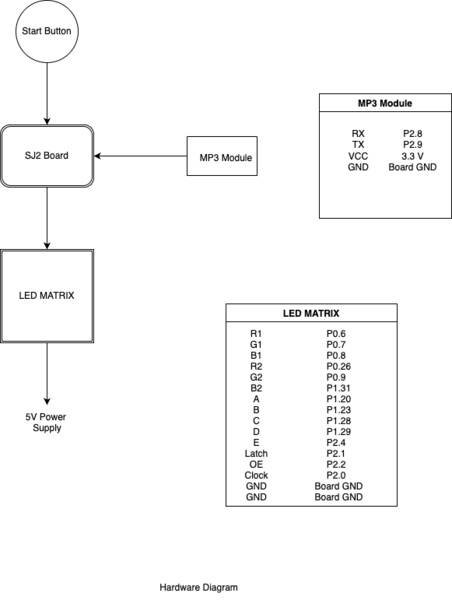 File:240 proj flow hardware.png