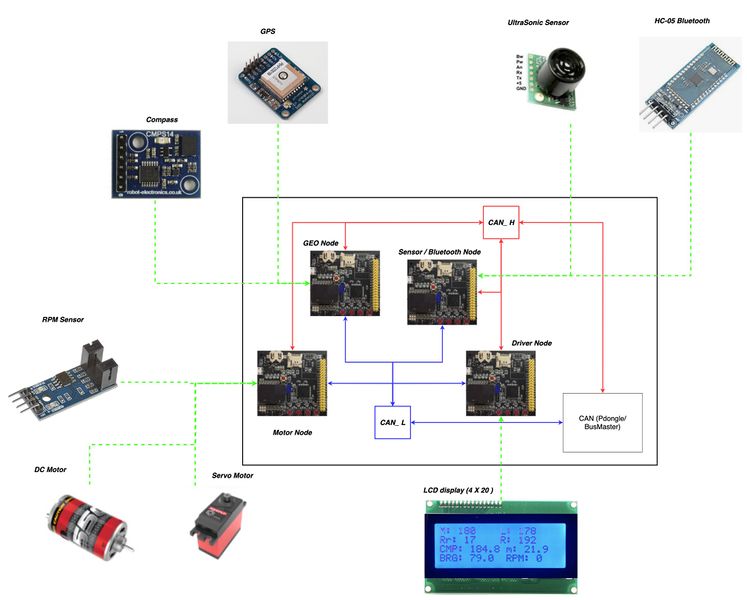 File:CAN diagram overall nimble.jpeg