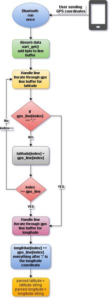 File:Bluetooth receive.jpg
