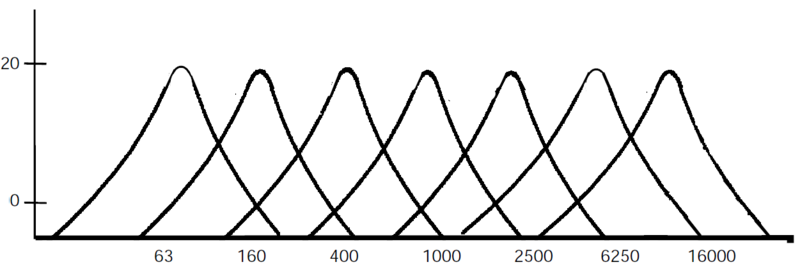 File:CMPE244 S17 TZFORCE MSGEQ7 frequency response.PNG