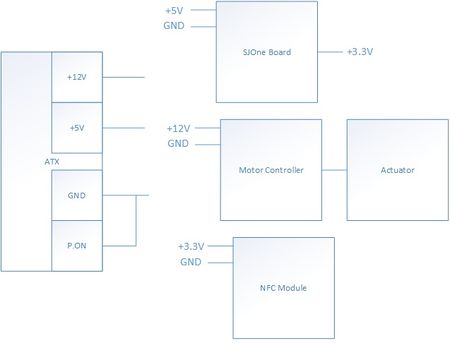 CmpE146 S14 NFCLocker PowerDiagram.jpg