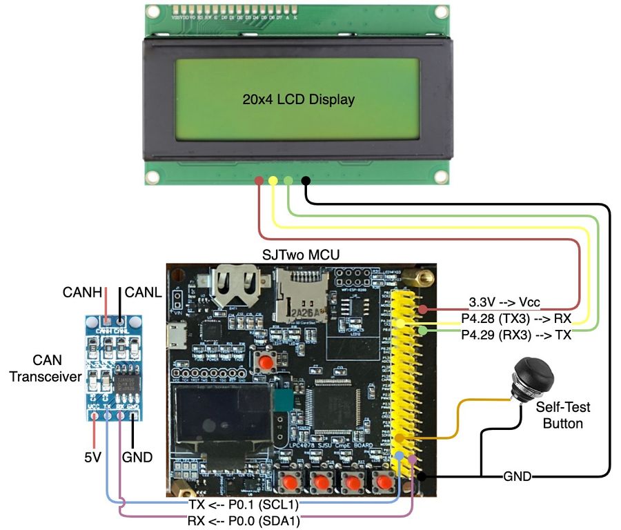 Figure #. Driver Node