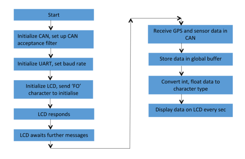 IO Implementation Diagram