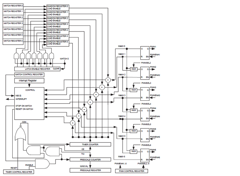 File:CmpE146 S12 T5 PWMBlockDiagram.png