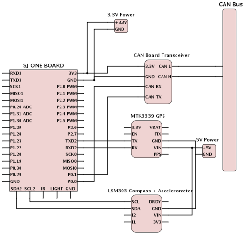 CmpE243 F14 TeamUndergrad GeoHWSchematic.png