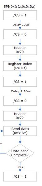 File:CmpE244 S14 11 EPDDrivingFlowChartSPI.jpg