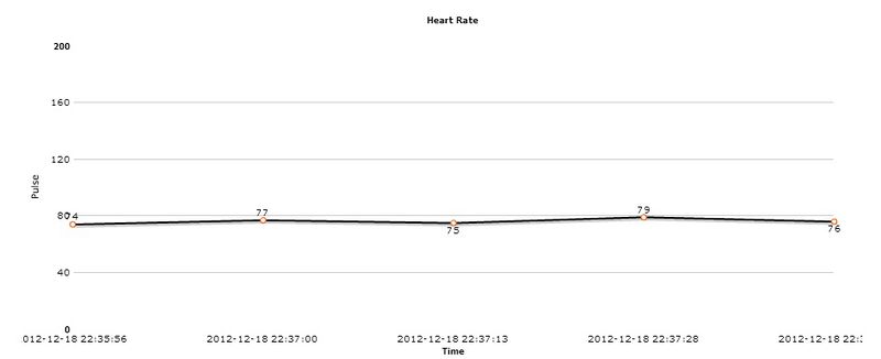 File:CmpE146 F12 UWHMS Pulse-chart.jpg
