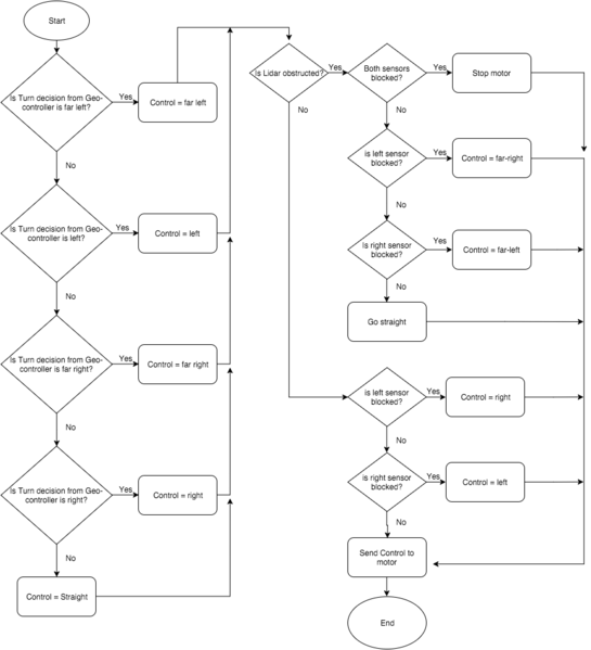 File:F15 Fury master obstruction algo.png