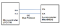 Accelerometer Interface.PNG