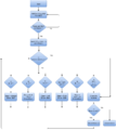 CMPE243 F16 SnF Free Run Flowchart.png