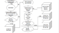 CMPE244 S17 Logan System Block Diagram.png