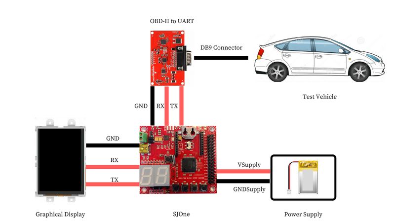 File:CMPE244 S17 MyAutoHealth SystemDesign.jpg