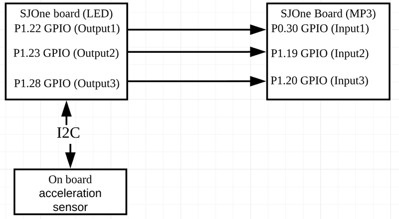 File:CmpE244 S18 FRITOS SJOne Boards Block Diagram.png