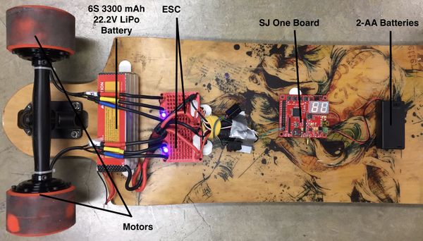 CMPE244 S17 SkateBoardView.jpg