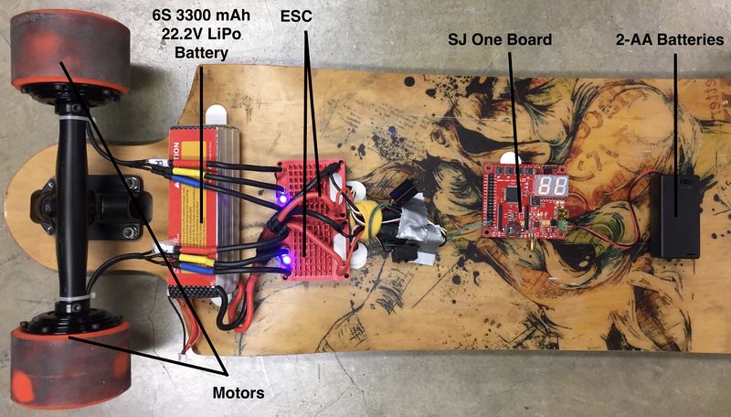 File:CMPE244 S17 SkateBoardView.jpg