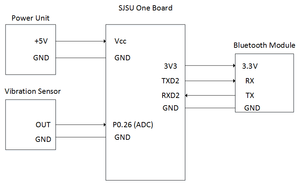 Hardware Design Schematic