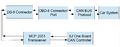 CMPE146 F15 CarReport Flowchart3.jpg
