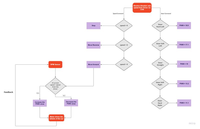 File:Motor Software design.jpg