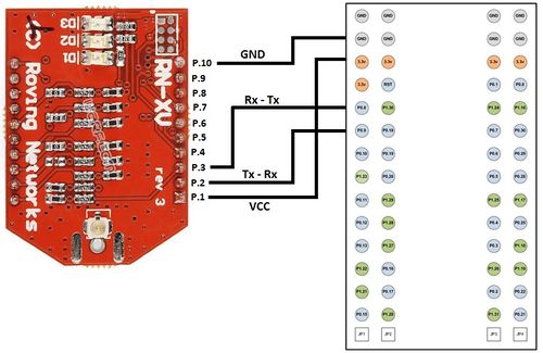 Figure 6: The Pin Connections made between the RN-XV Wireless Module and the microcontroller.