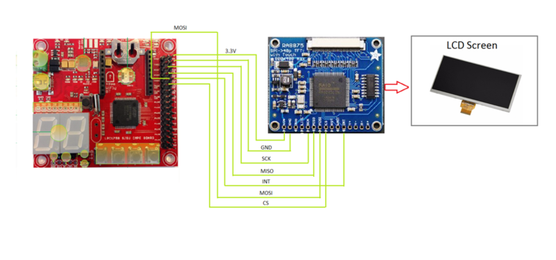 File:LCD, RA8875 and SJone connection.PNG