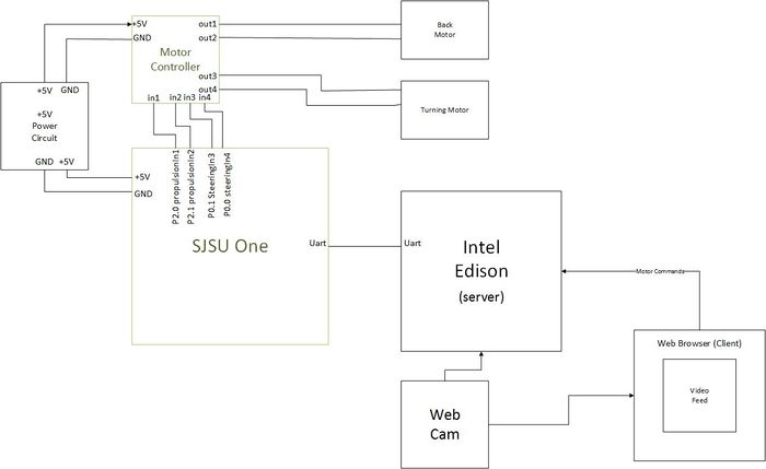 S15 244 G8 new Hardware Design2.jpg