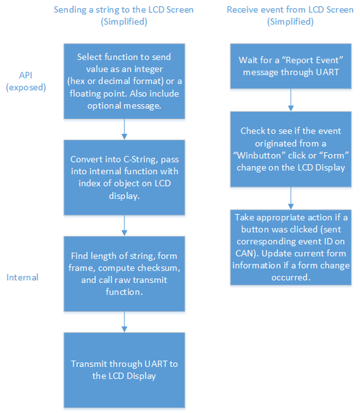File:CMPE243 F14 TeamUndergrad IOSoftwareInterface.png