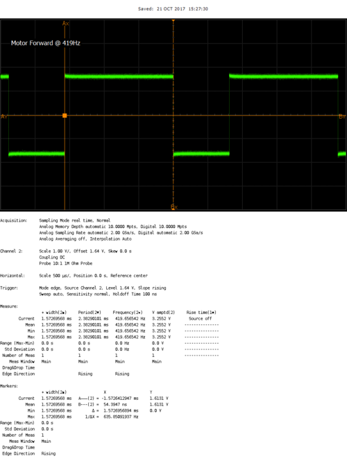 SJOne Board Forward PWM