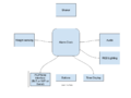 CMPE244 S16 FantasticFour Functional Block Diagram.png