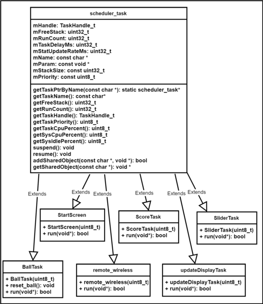 File:Class diagram display node.png