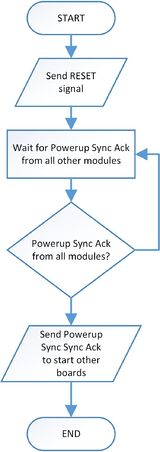 RESET flowchart.jpg