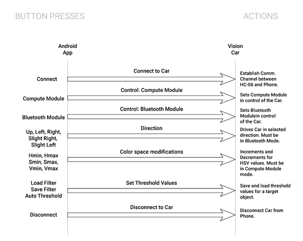 App Layout