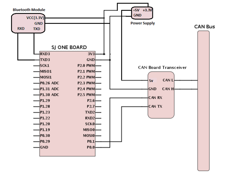 File:Cmpe243 F15 Bluetooth interfacedia.png