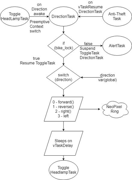 File:DirectionTask Algo Final0.jpg