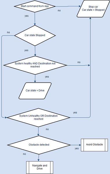 File:Master Algo.jpg