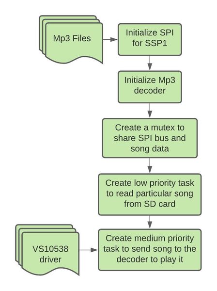 File:SW INTERFACE MP3 DECODER.jpg