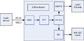 Audio visualizer block diagram rev02-05192016.jpg