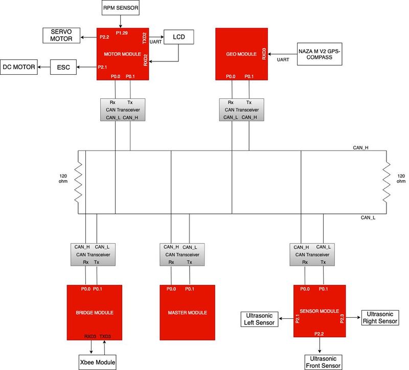 PCB Schematic