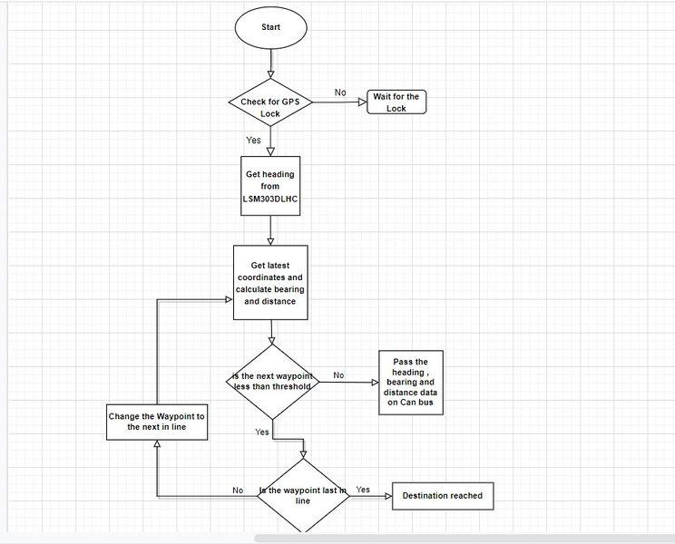 File:FlowChart Geo Logic.jpg