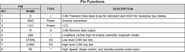 Pin Configuration