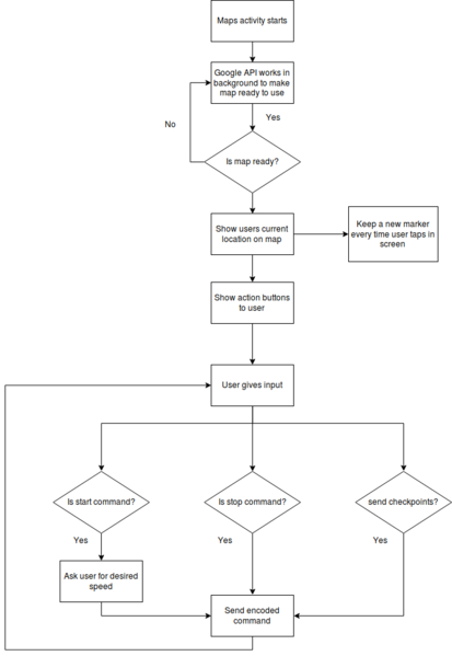 File:Maps Diagram.png