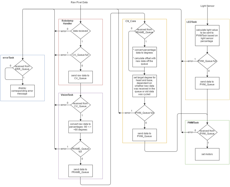 File:StateMachine.png