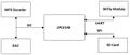 CmpE146 F12 T4 Bus Architecture.jpg