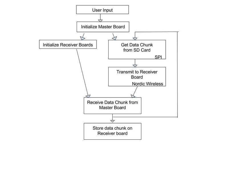 File:S16 Sound Buddy Software Top Level.jpg