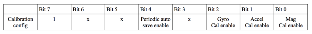 Start Calibration Sequence