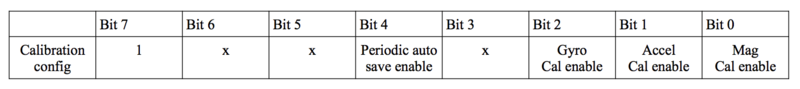 File:Start calib.png