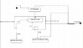 Cmpe243 F16 T2 Acitvity Diagram For App.png