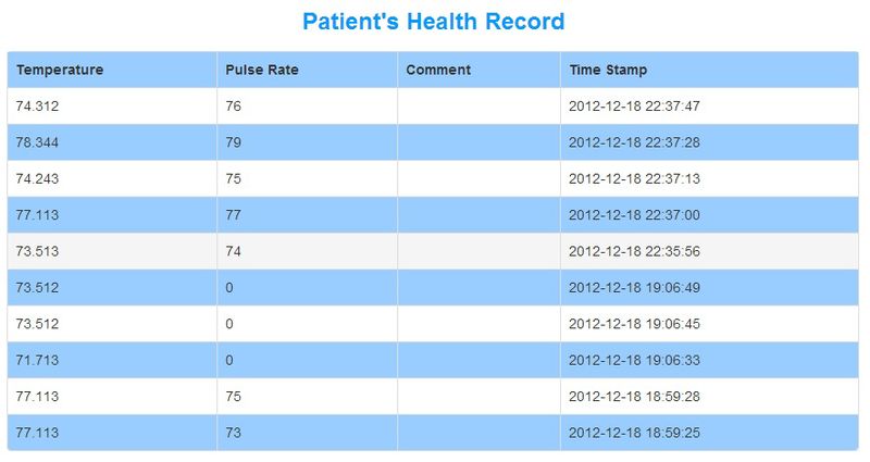 File:CmpE146 F12 UWHMS Table.jpg